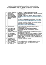 Summaries, Notes 'Sociālo tīklu izpēte', 1.