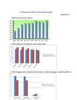 Research Papers 'Iedzīvotāju skaita izmaiņas Saulkrastu pilsētas teritorijā no 2006.-2012.gadam u', 31.