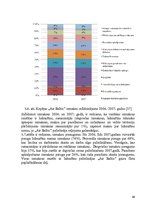 Term Papers 'Pasažieru aviopārvadājumu attīstības perspektīvas Latvijā', 49.