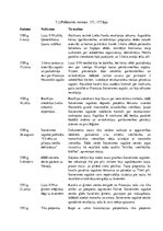 Summaries, Notes 'Franču revolcijas norise', 1.