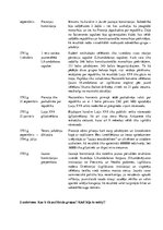 Summaries, Notes 'Franču revolcijas norise', 2.