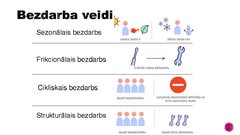 Presentations 'Bezdarba problēmas Latvijā', 5.