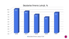 Presentations 'Bezdarba problēmas Latvijā', 8.