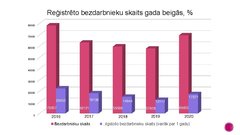 Presentations 'Bezdarba problēmas Latvijā', 9.