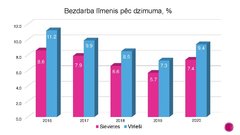 Presentations 'Bezdarba problēmas Latvijā', 11.