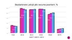 Presentations 'Bezdarba problēmas Latvijā', 12.