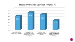 Presentations 'Bezdarba problēmas Latvijā', 13.