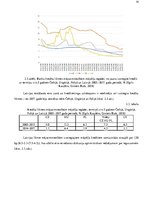 Research Papers 'Euro Latvijā: ieguvumu un zaudējumu analīze', 14.