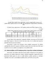 Research Papers 'Euro Latvijā: ieguvumu un zaudējumu analīze', 15.