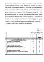Research Papers 'Рынок труда', 24.