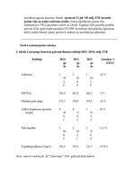 Summaries, Notes 'Ilgtermiņa ieguldījumu uzskaite, kontrole un to izmantošanas analīze uzņēmumā “A', 24.