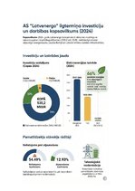 Summaries, Notes 'Ilgtermiņa ieguldījumu uzskaite, kontrole un to izmantošanas analīze uzņēmumā “A', 32.