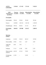 Summaries, Notes 'Ilgtermiņa ieguldījumu uzskaite, kontrole un to izmantošanas analīze uzņēmumā “A', 43.