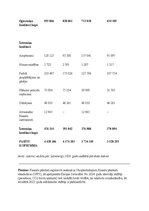 Summaries, Notes 'Ilgtermiņa ieguldījumu uzskaite, kontrole un to izmantošanas analīze uzņēmumā “A', 44.