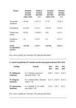 Summaries, Notes 'Ilgtermiņa ieguldījumu uzskaite, kontrole un to izmantošanas analīze uzņēmumā “A', 46.