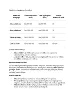 Summaries, Notes 'Ilgtermiņa ieguldījumu uzskaite, kontrole un to izmantošanas analīze uzņēmumā “A', 59.
