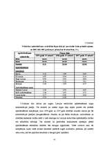 Term Papers 'Nedzīvības apdrošināšanas tirgus attīstība Latvijā', 42.