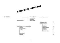 Research Papers 'Literatūras virzieni', 14.