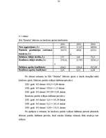 Research Papers 'Uzņēmuma “Estrella” finansiālā stāvokļa izvērtēšana', 26.