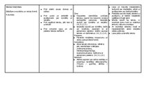 Samples '1. klase. Mācību priekšmets - latviešu valoda.Temats 1.3. Mana raibā ikdiena. Kā', 3.