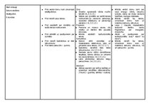 Samples 'Kā raksturot literāros tēlus un reālus cilvēkus?', 2.