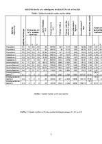 Summaries, Notes 'Būvmateriālu spiedes un lieces stiprība', 5.