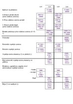 Summaries, Notes 'Vadības grāmatvedība', 3.