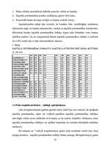 Research Papers 'Latvijas komercbanku problēmas un attīstība', 24.