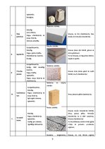 Summaries, Notes 'Materiāla blīvums un makro struktūra', 9.