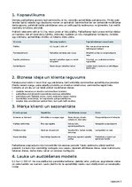 Business Plans 'Zemeņu audzēšana ar pašlasīšanas pakalpojumu Latvijā', 2.