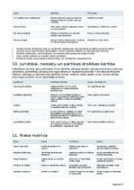 Business Plans 'Zemeņu audzēšana ar pašlasīšanas pakalpojumu Latvijā', 5.