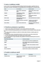 Business Plans 'Zemeņu audzēšana ar pašlasīšanas pakalpojumu Latvijā', 10.