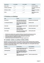 Business Plans 'Zemeņu audzēšana ar pašlasīšanas pakalpojumu Latvijā', 12.