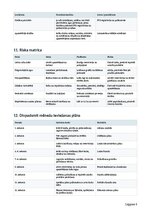 Business Plans 'Zemeņu audzēšana ar pašlasīšanas pakalpojumu Latvijā', 13.