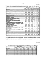 Research Papers 'Bezdarbs un nodarbinātības politika Latvijā', 22.