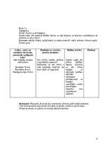 Practice Reports 'Prakse sākumskola 1.-3.kl.', 23.