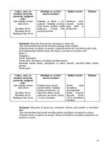 Practice Reports 'Prakse sākumskola 1.-3.kl.', 29.