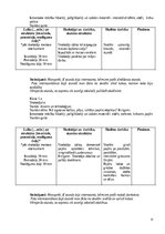 Practice Reports 'Prakse sākumskola 1.-3.kl.', 31.