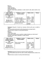 Practice Reports 'Prakse sākumskola 1.-3.kl.', 35.