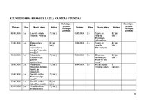 Practice Reports 'Prakse sākumskola 1.-3.kl.', 64.