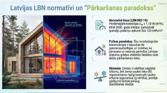 Presentations 'Logi un stiklojums kā energoefektīvas projektēšanas epicentrs', 3.