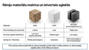 Presentations 'Logi un stiklojums kā energoefektīvas projektēšanas epicentrs', 6.