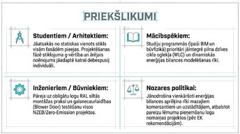 Presentations 'Logi un stiklojums kā energoefektīvas projektēšanas epicentrs', 9.