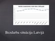 Presentations 'Bezdarbs Latvijā 2020.gadā', 6.