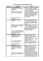 Practice Reports 'Skolotāja prakse pirmsskolā', 4.