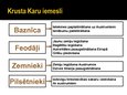 Presentations 'Krusta kari', 3.