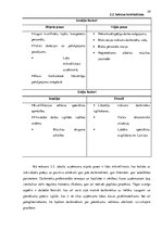 Term Papers 'Personāla motivācijas sistēmas analīze un pilnveidošana VSIA "Latvijas Koncerti"', 34.