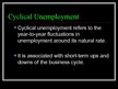 Presentations 'Unemployment', 5.