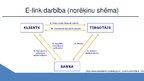 Presentations 'Banku sniegtais pakalpojums e-link', 8.