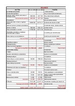 Samples 'Bilance - aktīvs un pasīvs', 1.